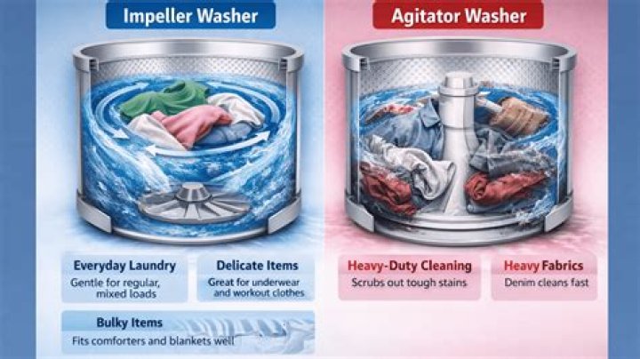 Are impeller washing machines good?